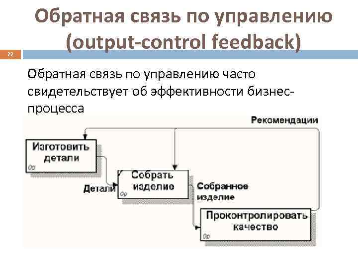  Обратная связь по управлению 22  (output-control feedback) Обратная связь по управлению часто
