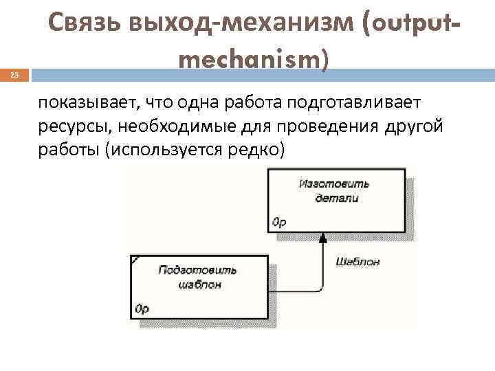  Связь выход-механизм (output- 23    mechanism) показывает, что одна работа подготавливает