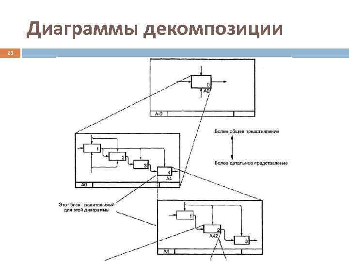 Диаграммы декомпозиции 26 