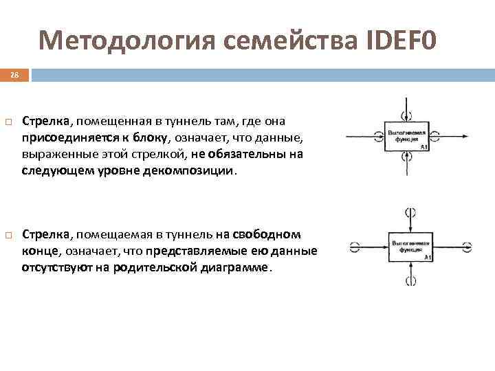   Методология семейства IDEF 0 28   Стрелка, помещенная в туннель там,