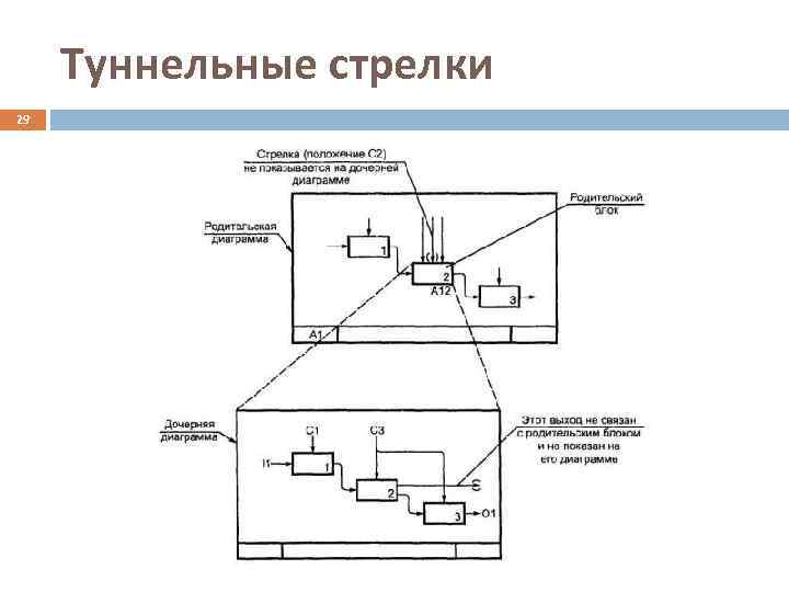  Туннельные стрелки 29 