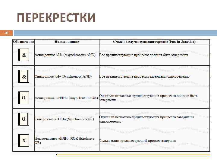  ПЕРЕКРЕСТКИ 40 