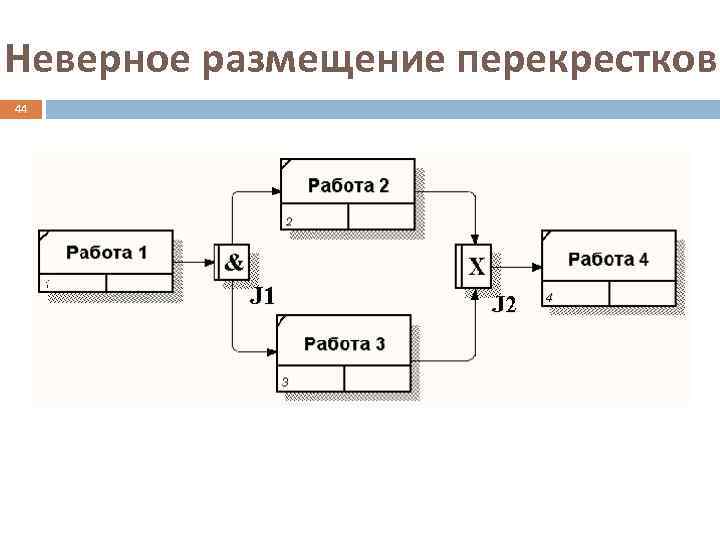 Размещение недопустимо. Моделирование информационных систем. Функциональное моделирование.