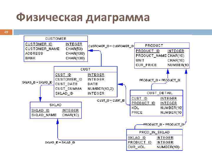  Физическая диаграмма 49 