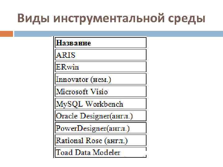 Виды инструментальной среды 