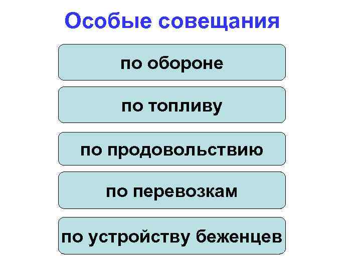 Особые совещания по обороне по топливу по продовольствию по перевозкам по устройству Особые совещания по обороне по топливу по продовольствию по перевозкам по устройству