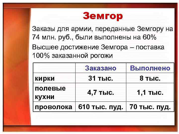 Земгор Заказы для армии, переданные Земгору на 74 млн. руб. , Земгор Заказы для армии, переданные Земгору на 74 млн. руб. ,