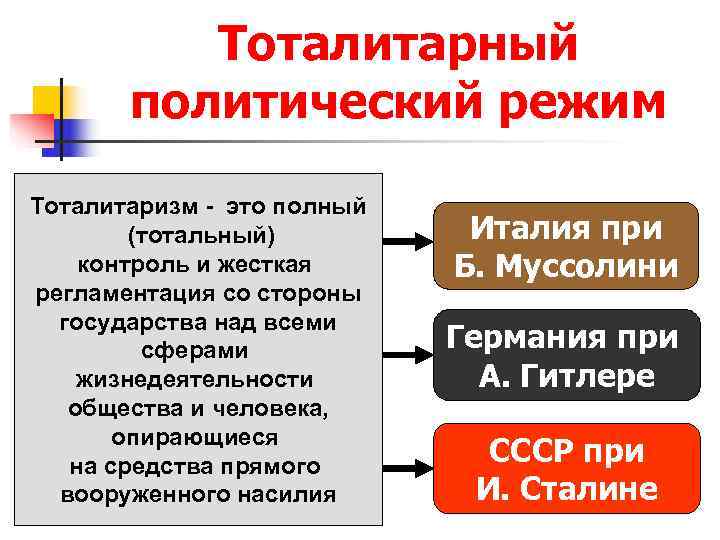    Тоталитарный  политический режим Тоталитаризм - это полный   (тотальный)
