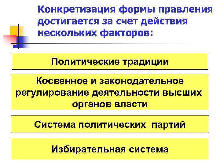   Конкретизация формы правления  достигается за счет действия  нескольких факторов: 