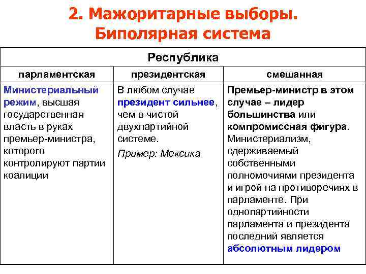   2. Мажоритарные выборы.   Биполярная система     