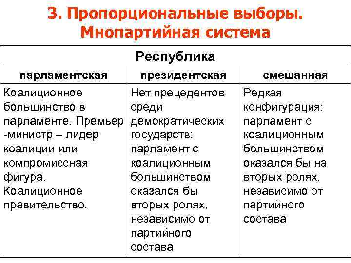  3. Пропорциональные выборы.  Мнопартийная система    Республика  парламентская 