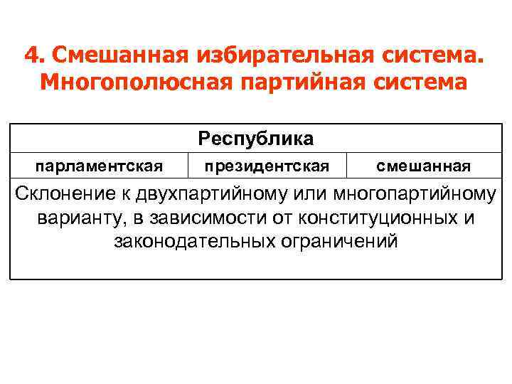 4. Смешанная избирательная система.  Многополюсная партийная система    Республика парламентская 