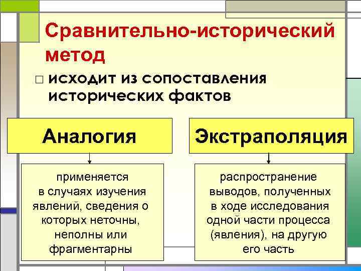  Сравнительно-исторический метод □ исходит из сопоставления  исторических фактов  Аналогия  