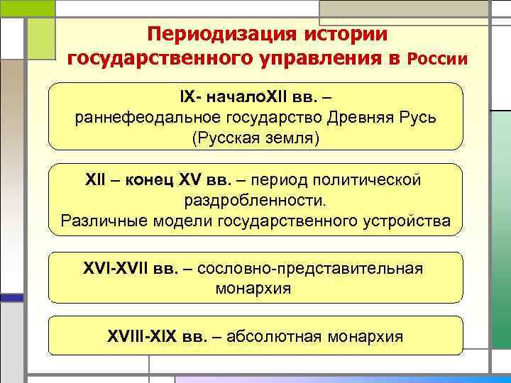 Периоды истории византии. Периодизация истории византийского государства. Периоды истории государственного управления. Периодизация истории древней Руси. Периодизация истории византийского государства кратко.