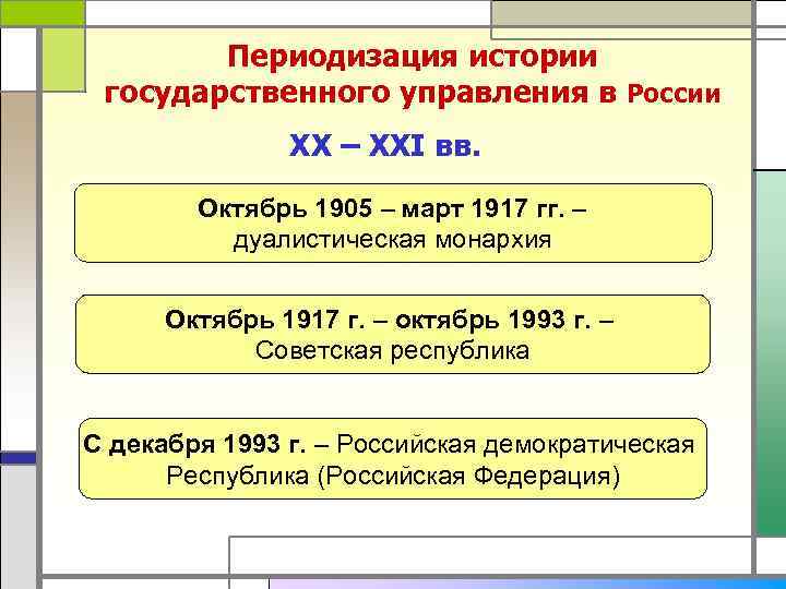   Периодизация истории государственного управления в России    ХХ – XXI