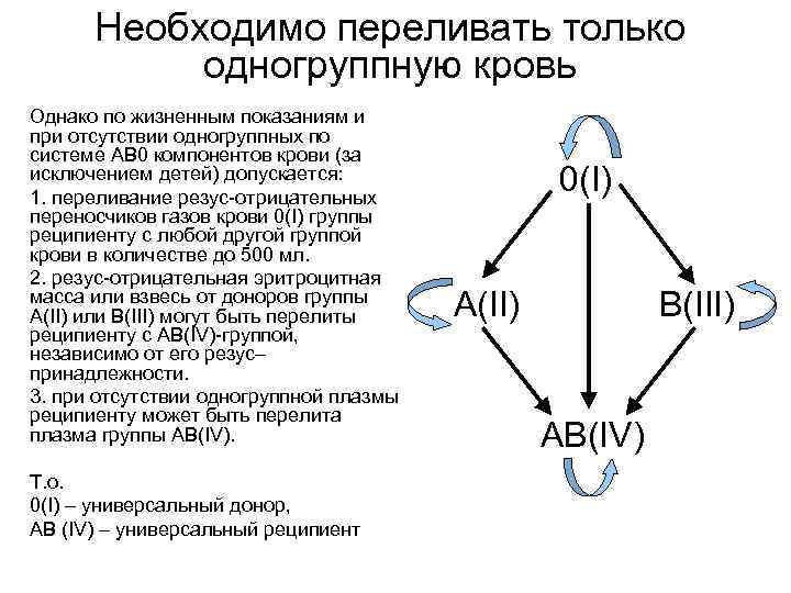 Необходимо переливать только одногруппную кровь Однако по жизненным показаниям и при Необходимо переливать только одногруппную кровь Однако по жизненным показаниям и при