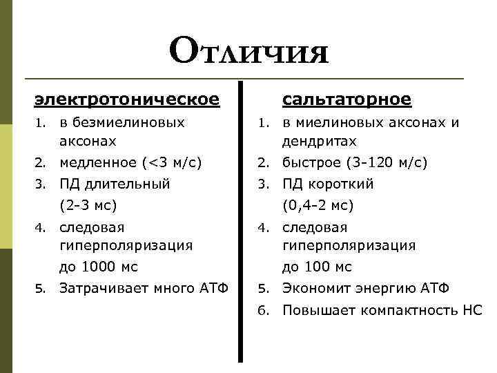     Отличия электротоническое   сальтаторное 1. в безмиелиновых  