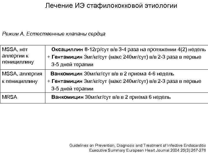    Лечение ИЭ стафилококковой этиологии  Режим А. Естественные клапаны сердца MSSA,
