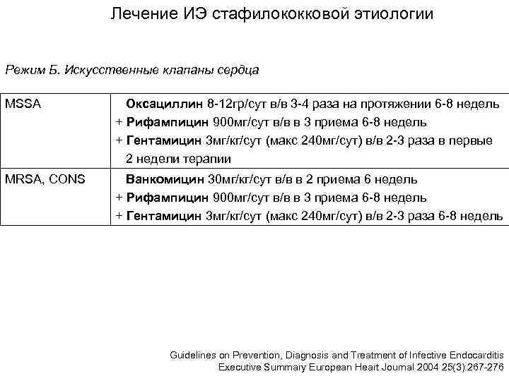     Лечение ИЭ стафилококковой этиологии  Режим Б. Искусственные клапаны сердца