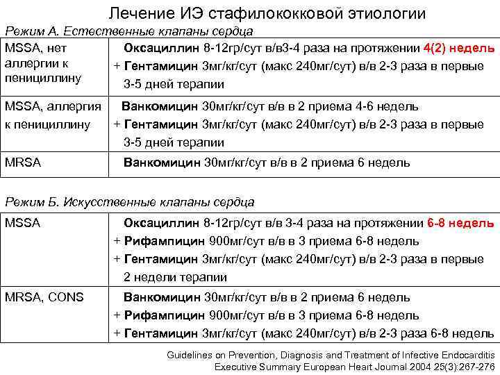    Лечение ИЭ стафилококковой этиологии Режим А. Естественные клапаны сердца MSSA, нет