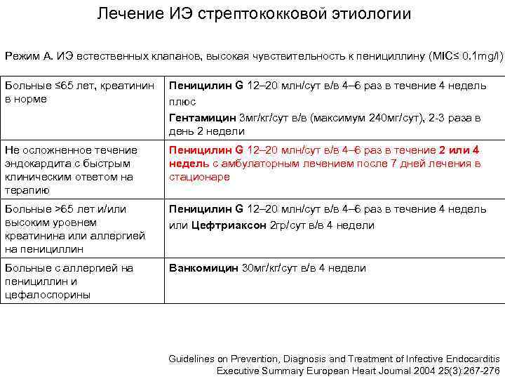     Лечение ИЭ стрептококковой этиологии Режим А. ИЭ естественных клапанов, высокая