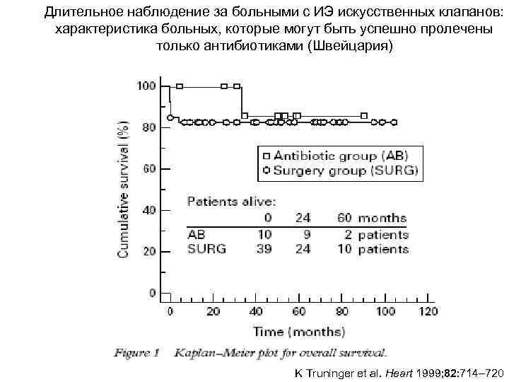 Длительное наблюдение за больными с ИЭ искусственных клапанов:  характеристика больных, которые могут быть