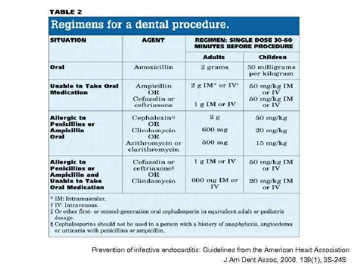 Prevention of infective endocarditis: Guidelines from the American Heart Association    J