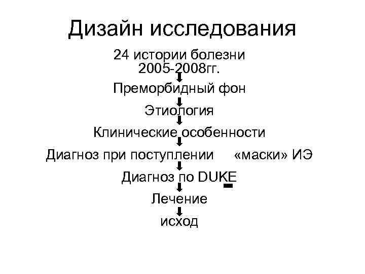   Дизайн исследования   24 истории болезни   2005 -2008 гг.
