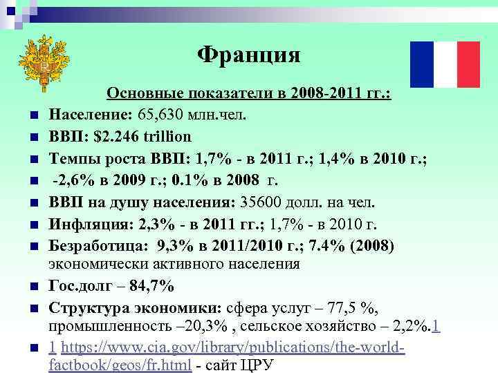     Франция    Основные показатели в 2008 -2011 гг.