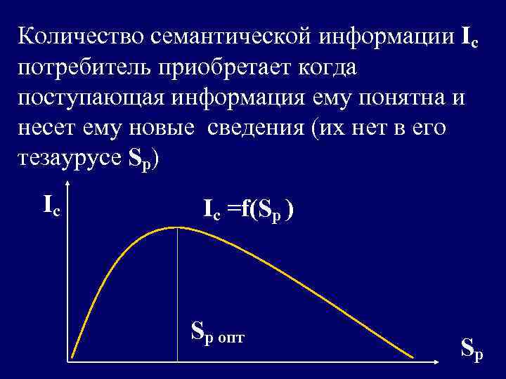 Количество семантической информации Iс потребитель приобретает когда поступающая информация ему понятна и несет ему