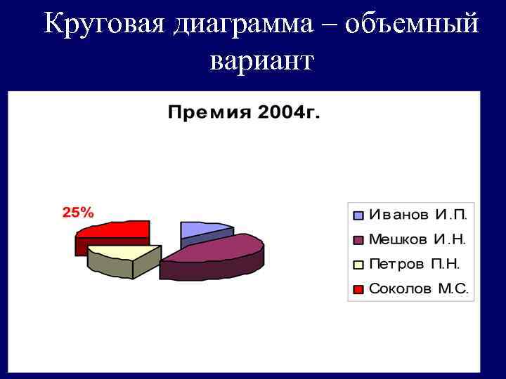 Объемная диаграмма с областями