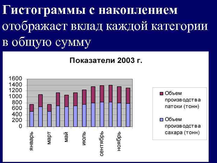 Столбиковая диаграмма с накоплением