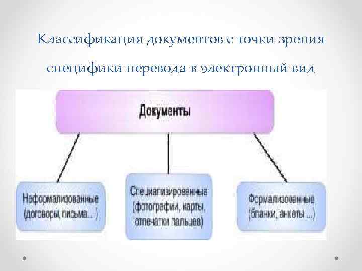 Классификация документов с точки зрения  специфики перевода в электронный вид 