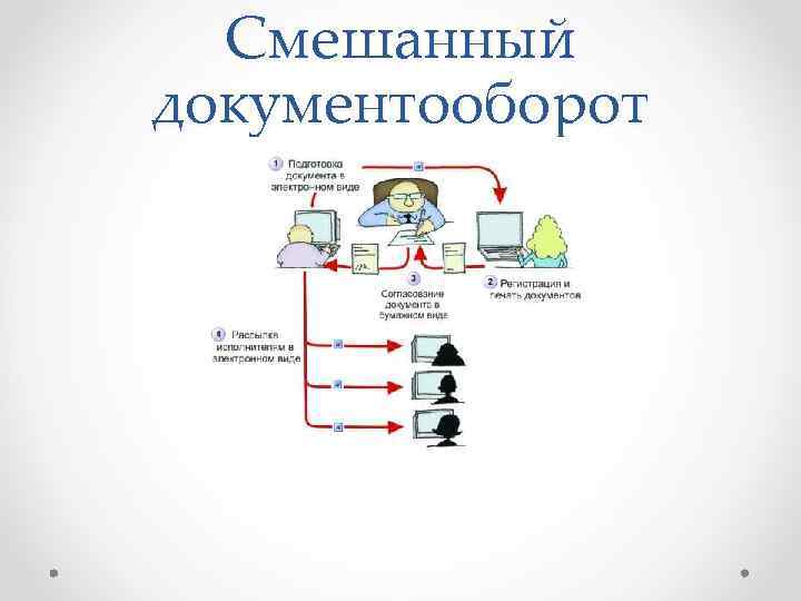  Смешанный документооборот 