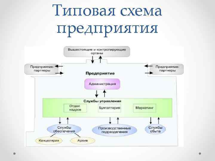 Типовая схема предприятия 