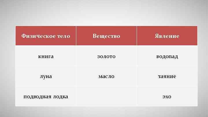 Физическое тело  Вещество  Явление  книга   золото  водопад 