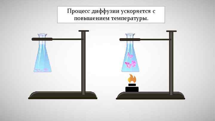 Процесс диффузии ускоряется с  повышением температуры. 