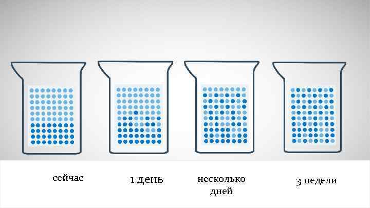 сейчас  1 день  несколько  3 недели     дней