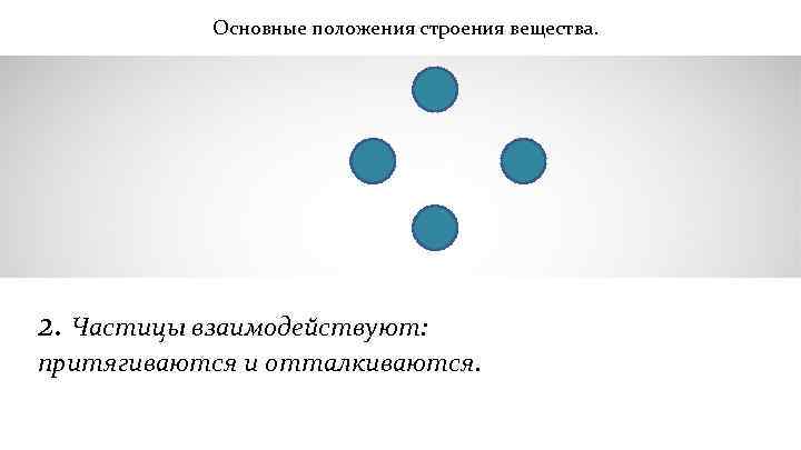   Основные положения строения вещества. 2. Частицы взаимодействуют: притягиваются и отталкиваются. 