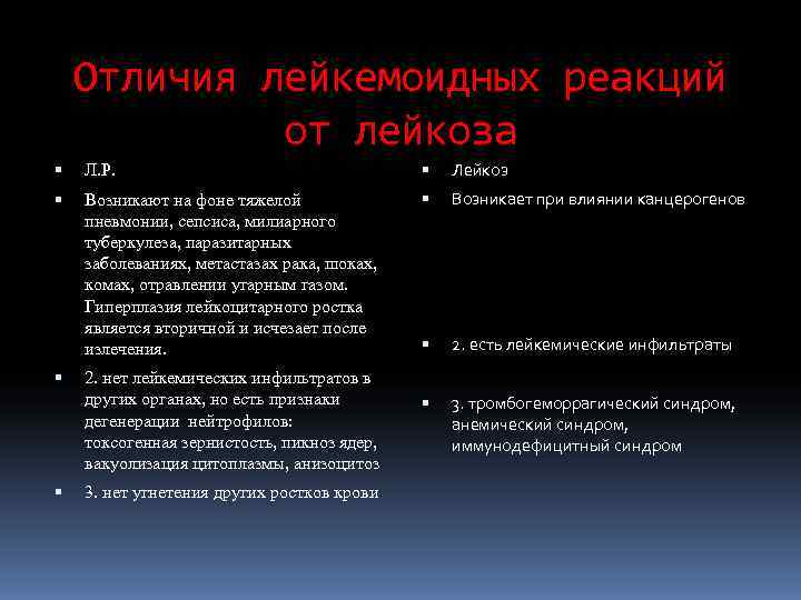   Отличия лейкемоидных реакций   от лейкоза Л. Р.   