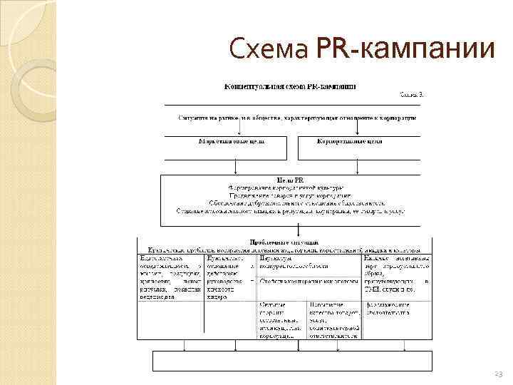 Пиар план пример