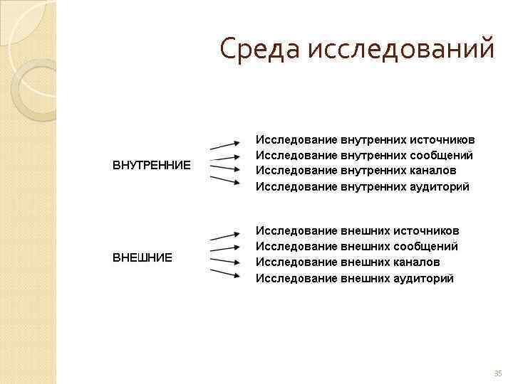 Среда исследований     35 