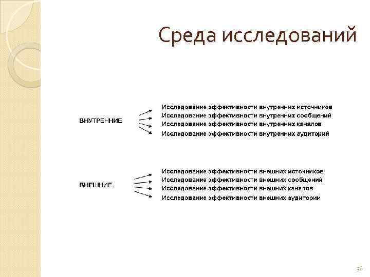 Среда исследований     36 