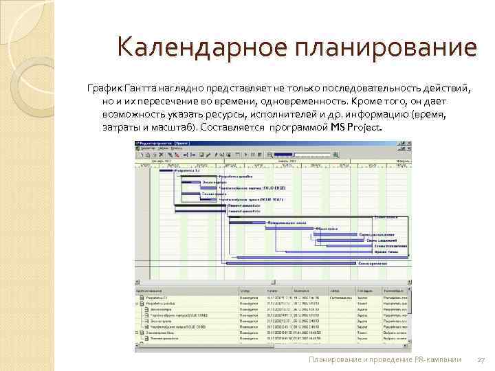 Цель календарного плана