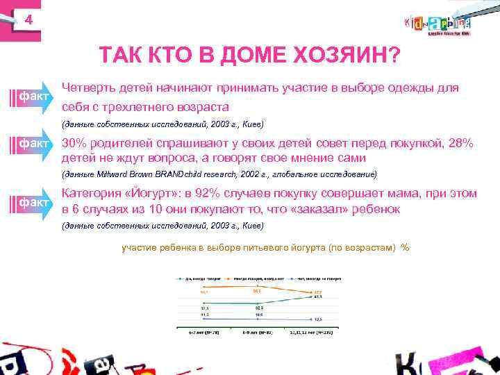 4 ТАК КТО В ДОМЕ ХОЗЯИН? Четверть детей начинают принимать 4 ТАК КТО В ДОМЕ ХОЗЯИН? Четверть детей начинают принимать