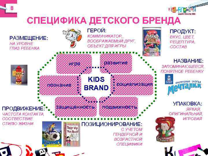 8 СПЕЦИФИКА ДЕТСКОГО БРЕНДА ГЕРОЙ: 8 СПЕЦИФИКА ДЕТСКОГО БРЕНДА ГЕРОЙ: