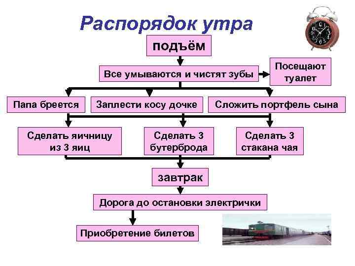     Распорядок утра      подъём  