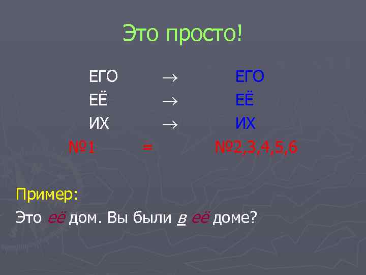    Это просто!  ЕГО  ЕЁ  ИХ  № 1