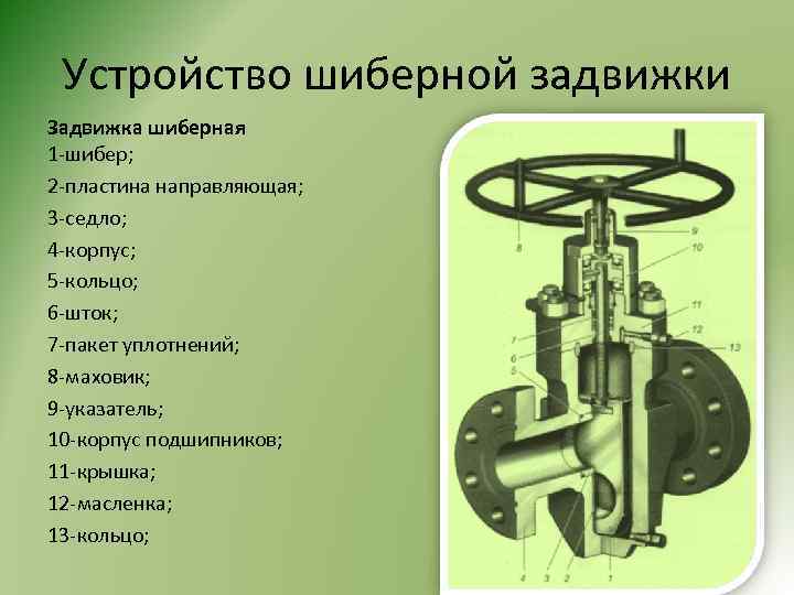 Шиберная задвижка обозначение на схеме