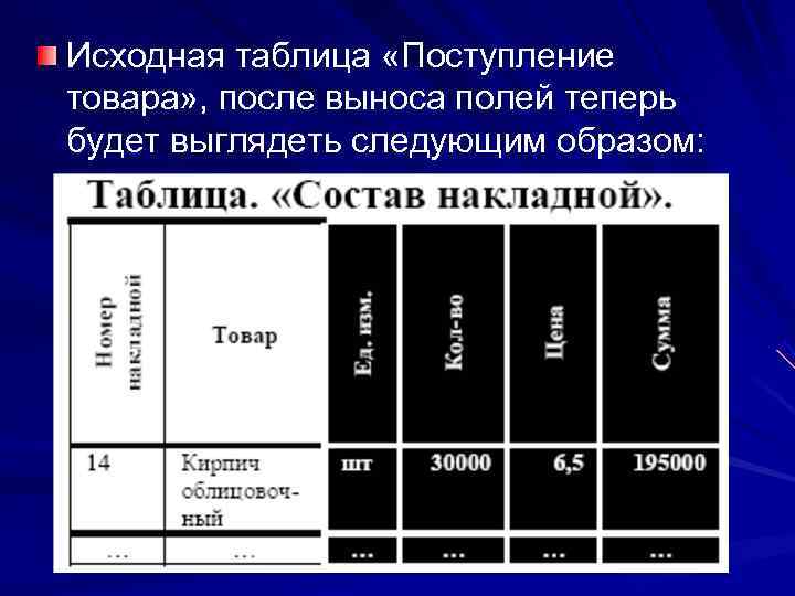 Таблица первоначальных